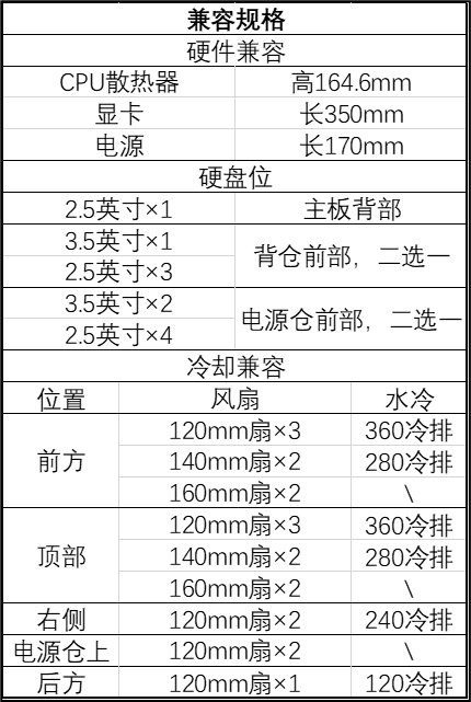 银昕推出 M-ATX 散热优化机箱 SETA H2M，前板预装双 160mm 扇