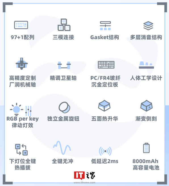 玄派玄熊猫 PD98 Pro 机械键盘三模开售:全键热插拔、Gasket 结构,299 元起
