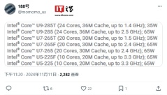 英特尔酷睿 Ultra 9 285（65W）/285T（35W）处理器曝光：24 核心、36MB 缓存