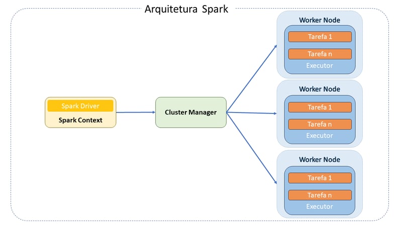 Apache Spark チューニング戦略の理解と適用