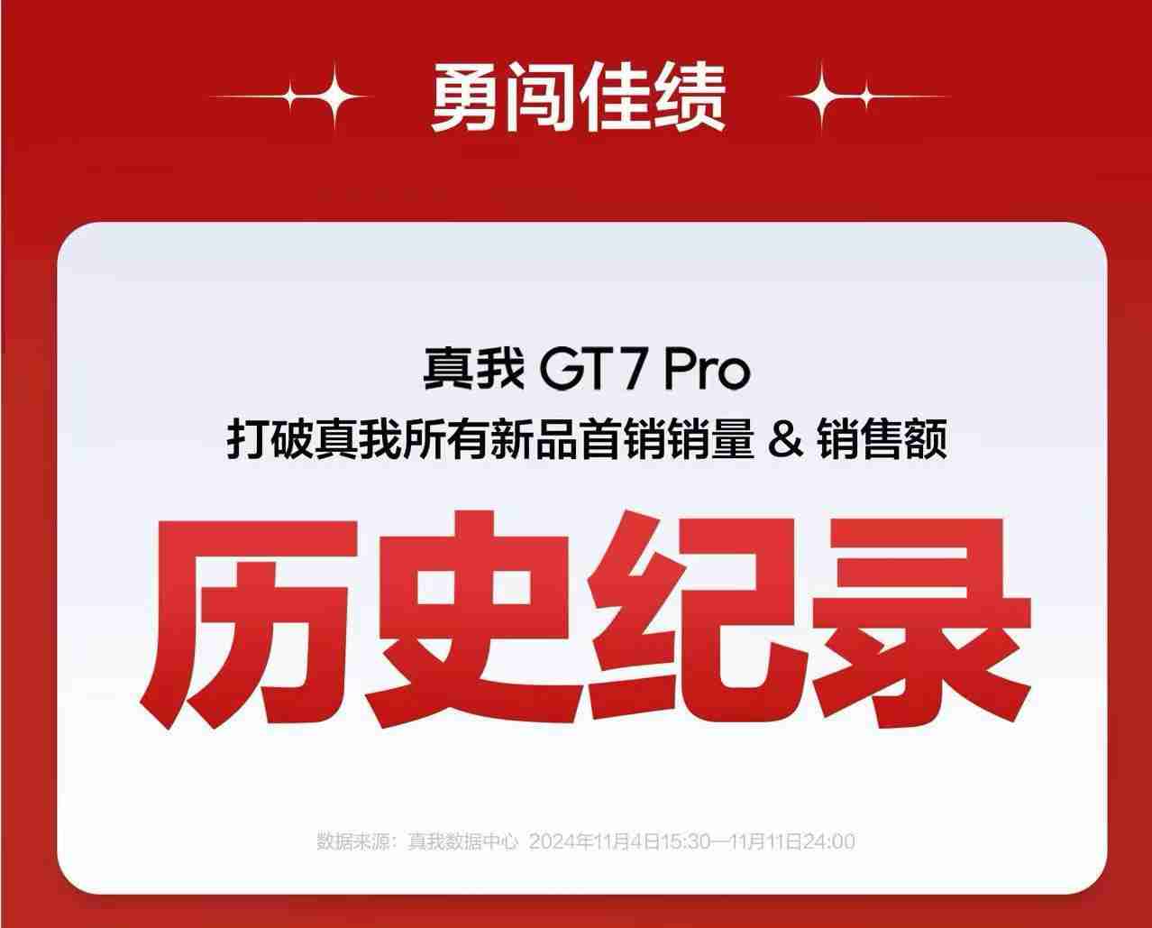 真我GT7 Pro 双 11 首销战报公布:销量&销售额双双破纪录