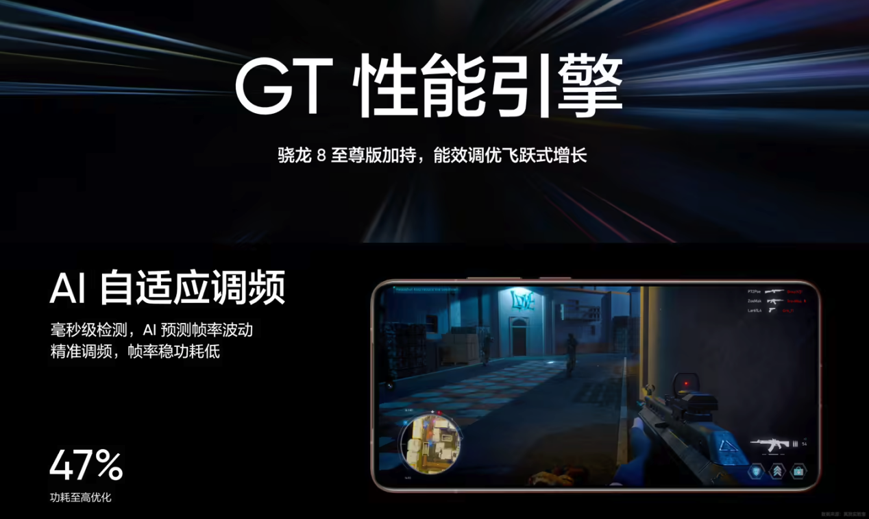 真我GT7 Pro 双 11 首销战报公布:销量&销售额双双破纪录