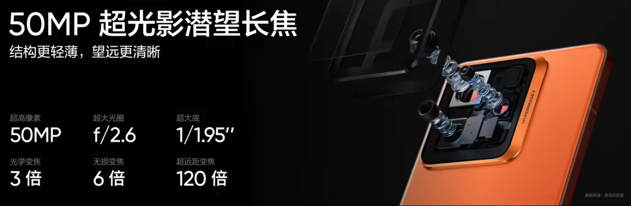 真我GT7 Pro 双 11 首销战报公布:销量&销售额双双破纪录