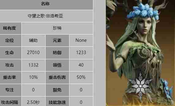 《龙息神寂》守望之歌非洛希亚技能介绍