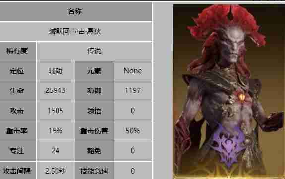 《龙息神寂》缄默回声古恩狄技能介绍