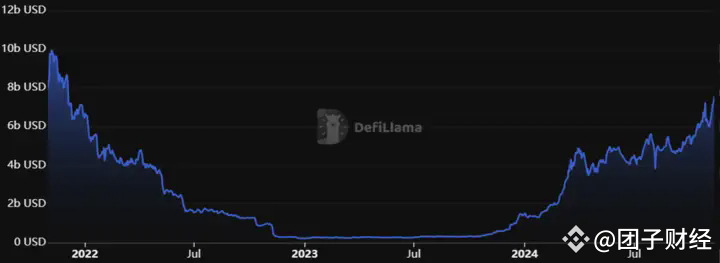 Solana (SOL) surperforme le marché de l'Altcoin et vise de nouveaux sommets alors que Bitcoin (BTC) vise 260 000 $