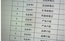 美团点评商家如何做小红书？