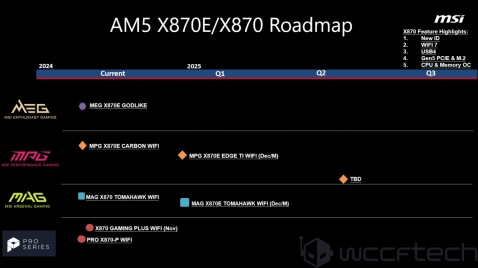 微星 AMD X870(E) 主板进一步规划曝光，ITX 款有望 2025Q2 推出
