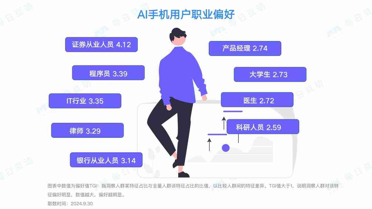 AI手机的市场表现如何？分析报告来了