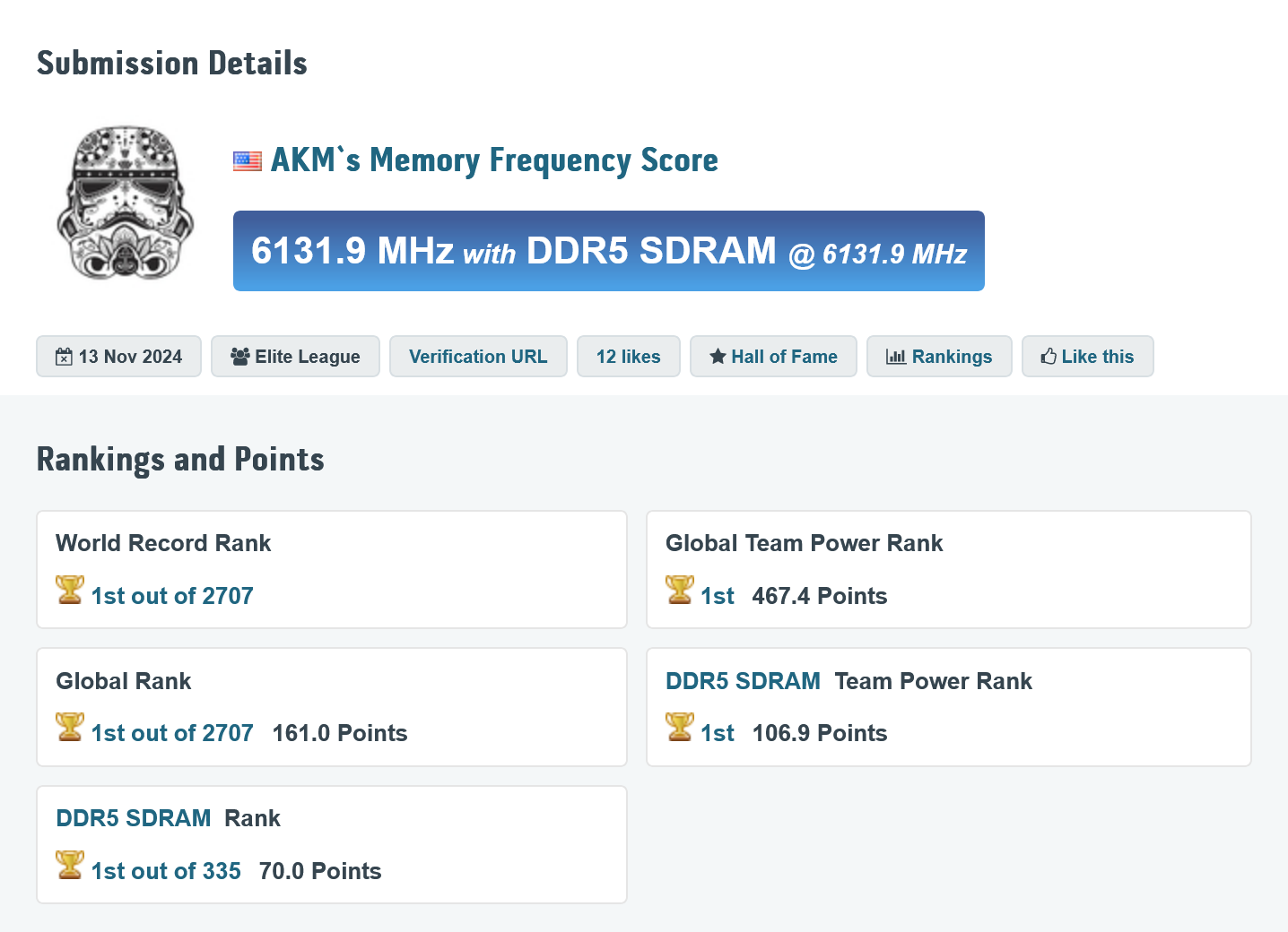 DDR5 频率记录再刷新:超频好手以全何内存条 + 华擎主板达成 12264MT/s