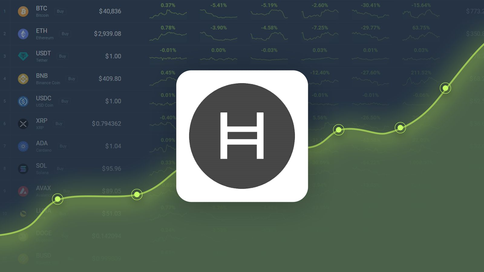 HBAR Price Prediction 2024: Will HBAR Hit $0.071301 by Nov 18?