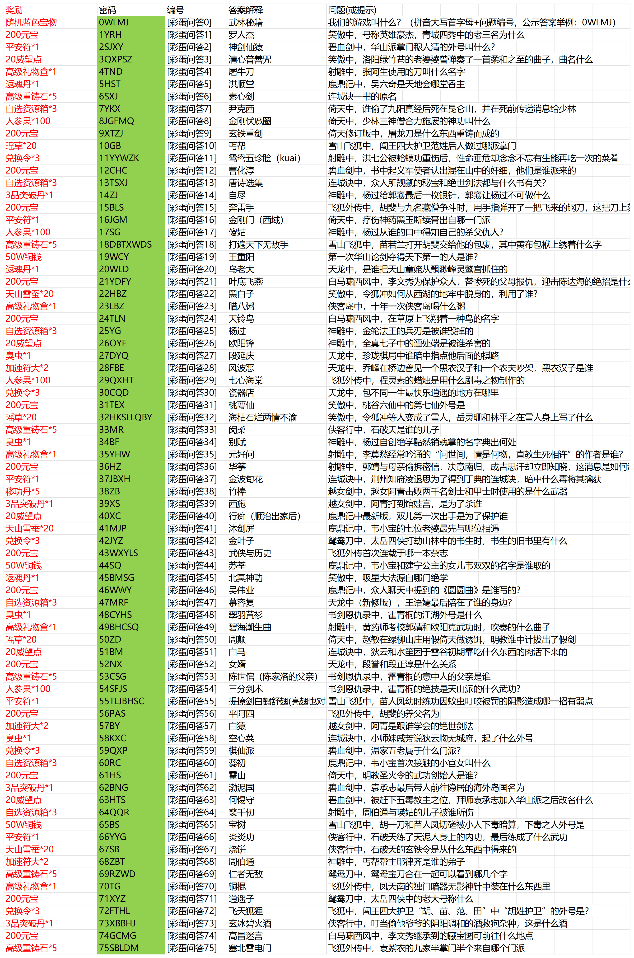 《武林秘籍》江湖密信答案分享
