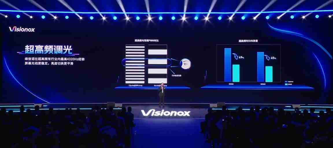 一文看懂维信诺屏幕技术发布会：全新发光材料 F1 问世，这些护眼科技亮了
