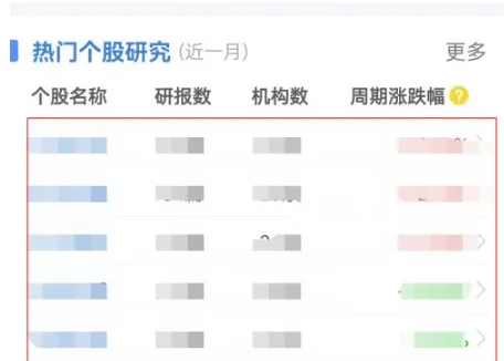 萝卜投研在哪查询龙头股