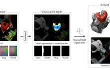 Meta 最新触觉机械手登 Science 子刊封面，操作未知物体精度最高提升 94%