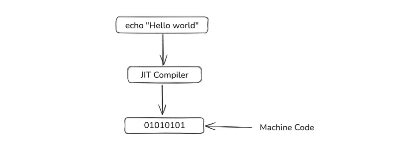 PHP の仕組み - 舞台裏