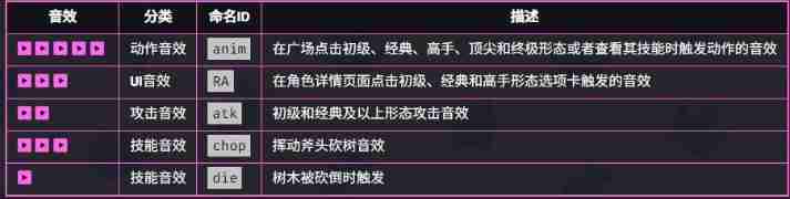 《爆裂小队》格雷格技能介绍