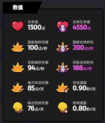 《爆裂小队》格雷格技能介绍