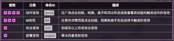 《爆裂小队》寒冰法师技能介绍