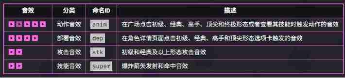 《爆裂小队》弓箭女皇技能介绍