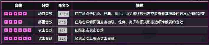 《爆裂小队》母鸡技能介绍