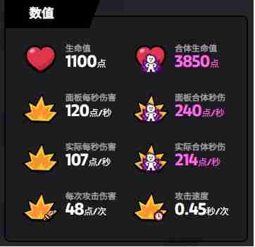 《爆裂小队》母鸡技能介绍
