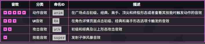 《爆裂小队》柯尔特技能介绍