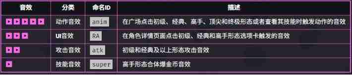 《爆裂小队》哥布林技能介绍