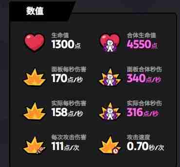 《爆裂小队》哥布林技能介绍