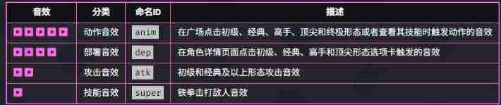 《爆裂小队》野蛮人之王技能介绍