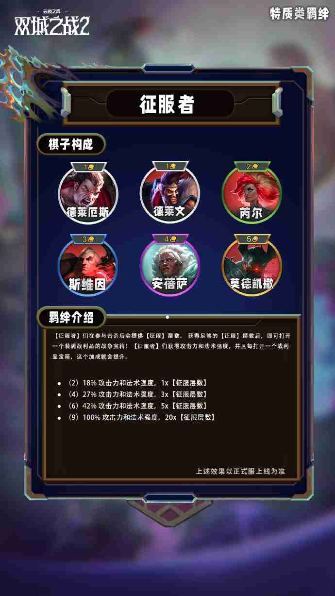 《云顶之弈手游》S13特质类羁绊一览