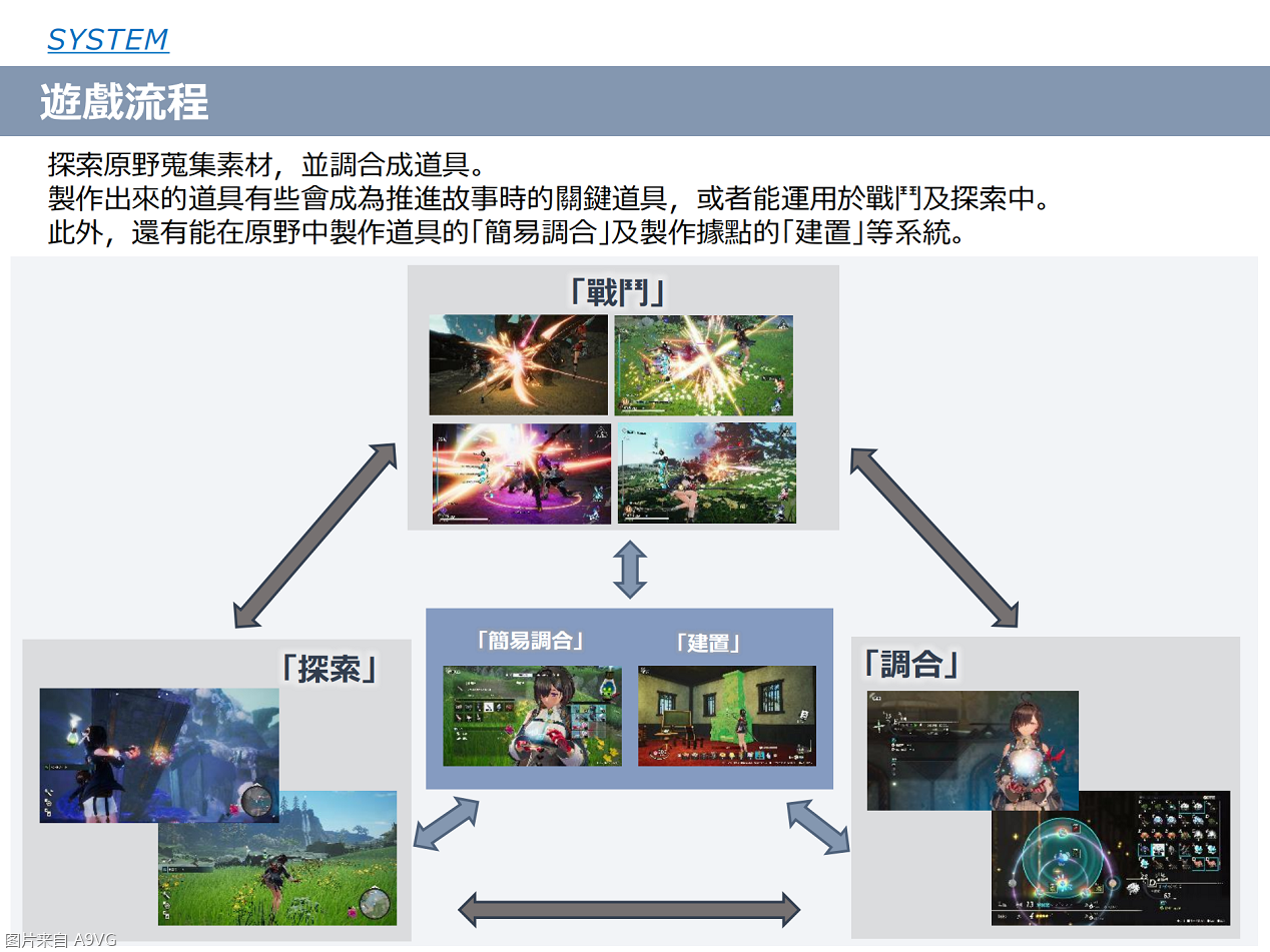 《优米雅的炼金工房》情报汇总 新宣传片和实机演示公布