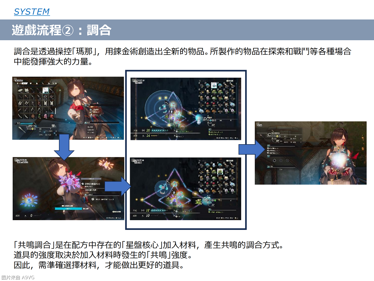 《优米雅的炼金工房》情报汇总 新宣传片和实机演示公布