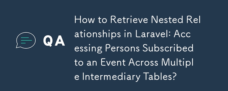 How to Retrieve Nested Relationships in Laravel: Accessing Persons Subscribed to an Event Across Multiple Intermediary Tables?