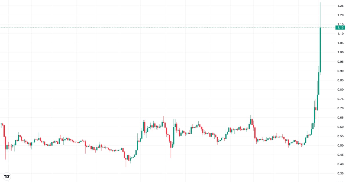 SEC가 법적 문제에 직면하고 유리한 규제 변화가 임박함에 따라 XRP가 1달러를 돌파했습니다.