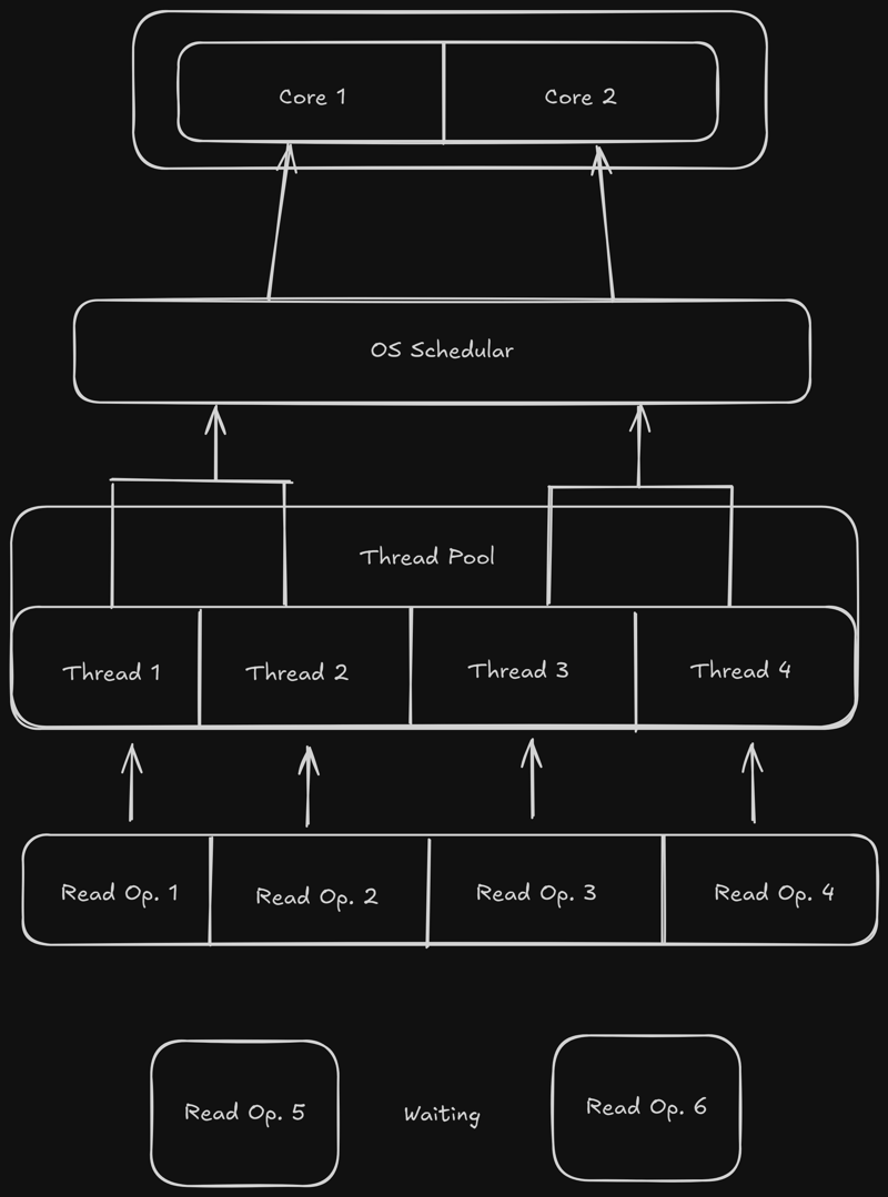 Node.js 内部结构 - 小浪资源网