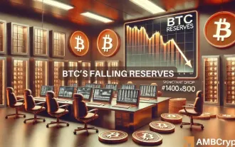 比特幣 (BTC) 交易所儲備跌至 2018 年 11 月低點,引發流動性擔憂
