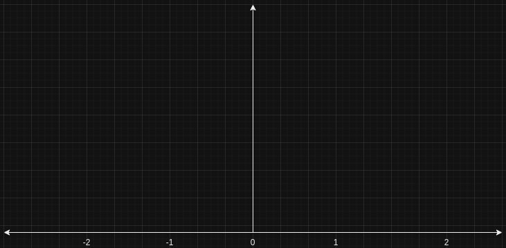 Math.ceil vs. Math.floor