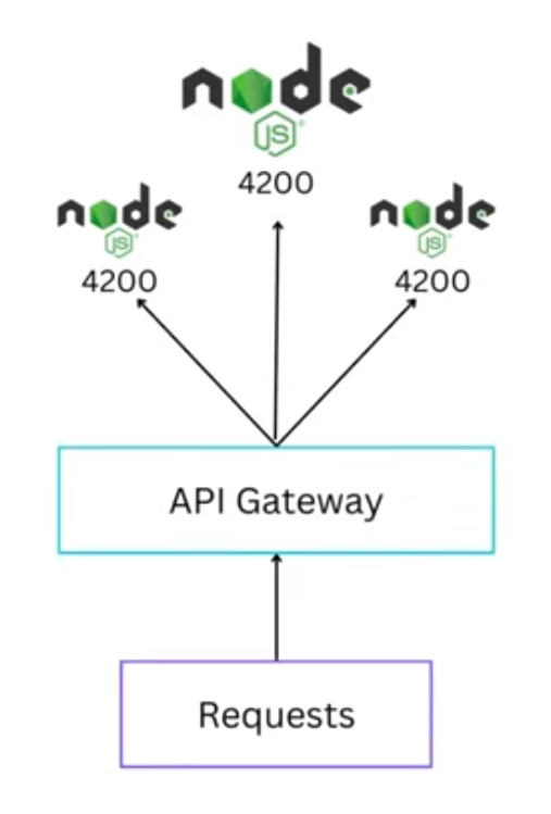 Node.js 叢集與 Worker 的使用