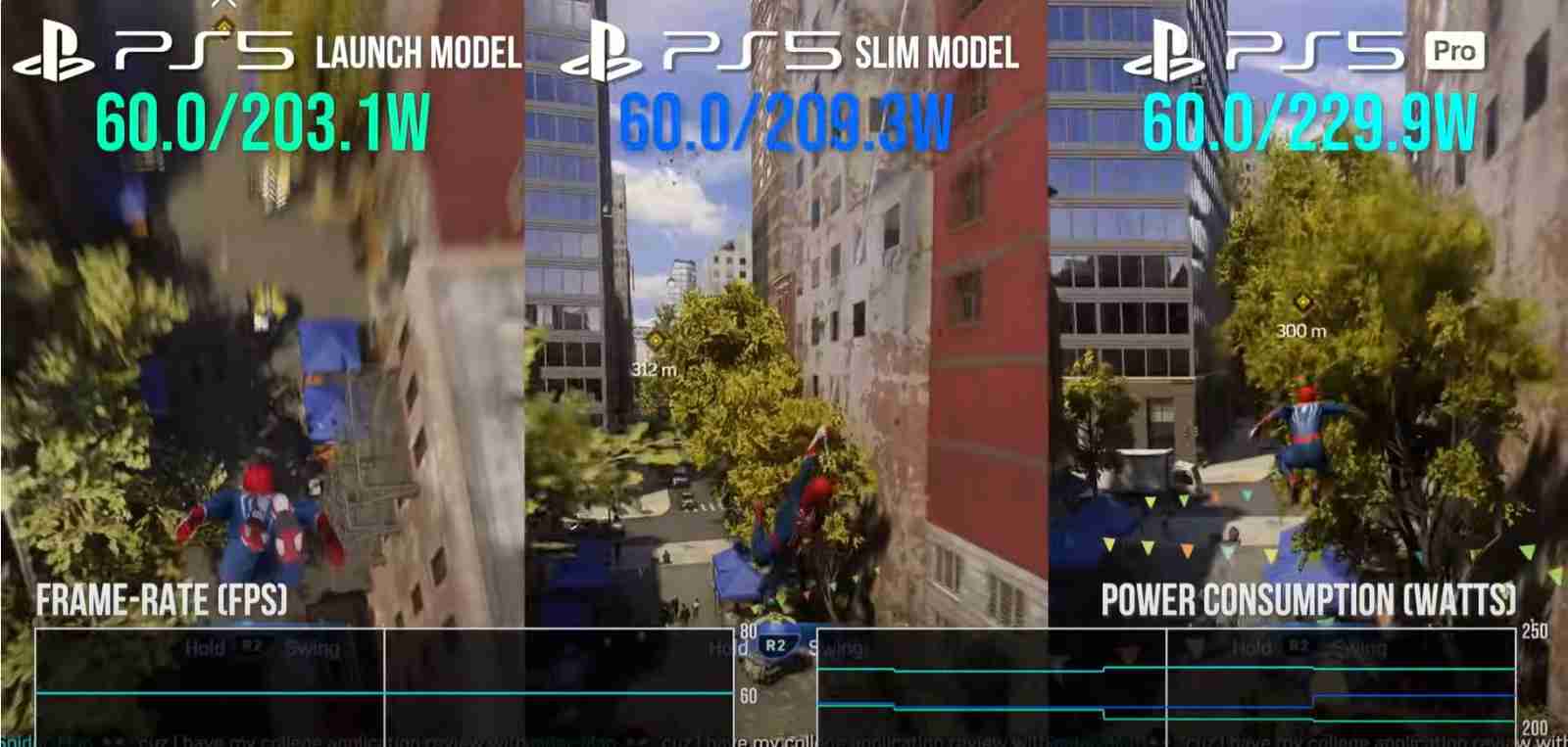 数毛社测试:PS5 Pro游戏时耗电和PS5 Slim差不多