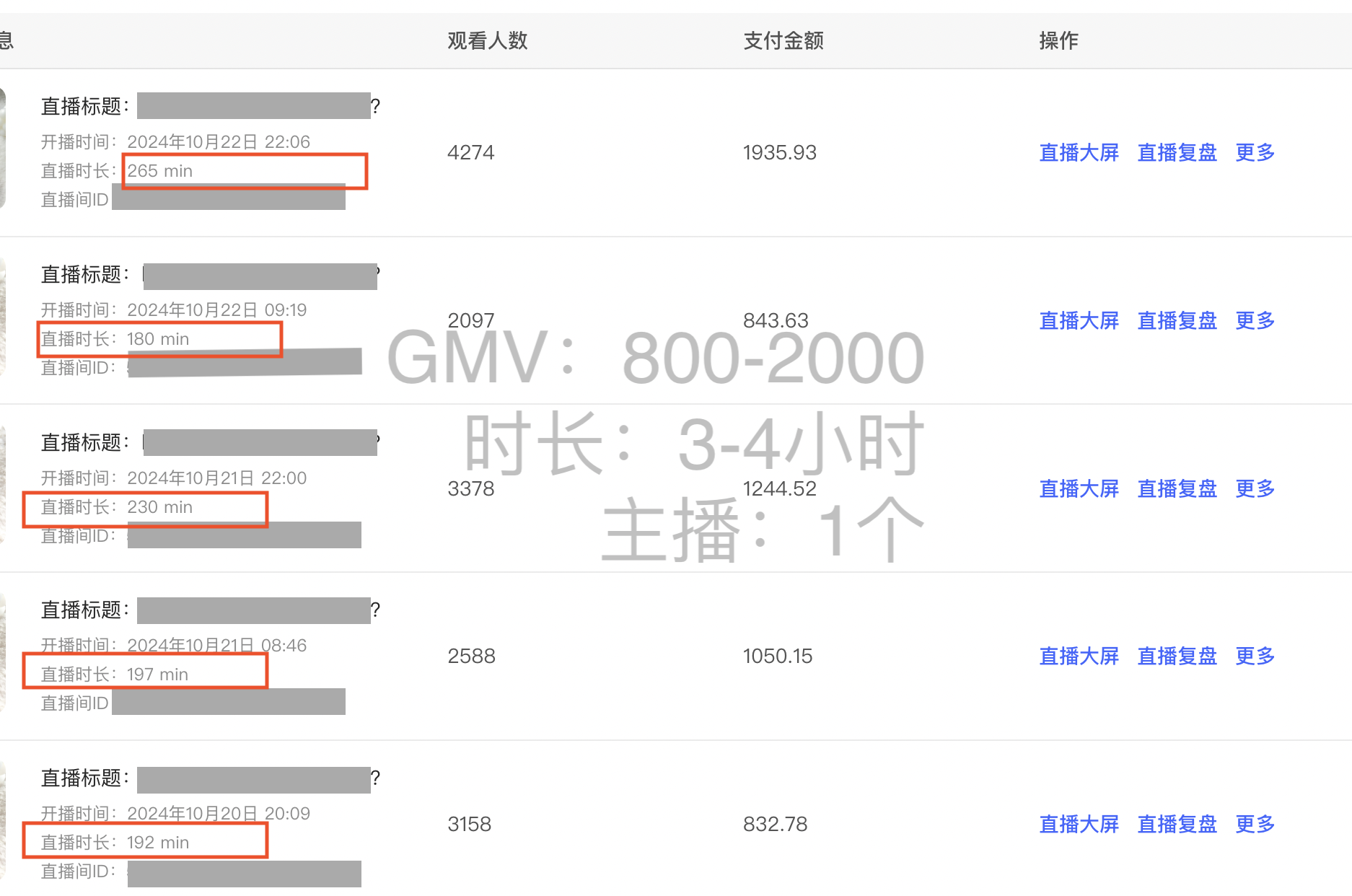 7天突破1000单！小红书直播带货数据大屏复盘！