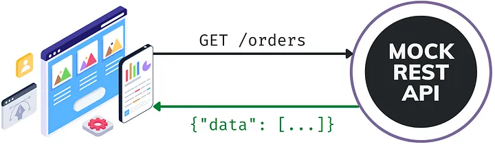 了解 JavaScript 中的模拟 API：初学者指南