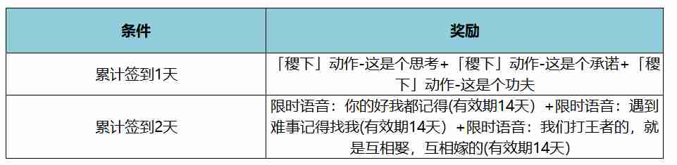 王者荣耀KPL年度总决赛福利一览