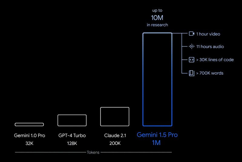 使用 Gemini Flash 构建视频洞察生成器 - 小浪资源网