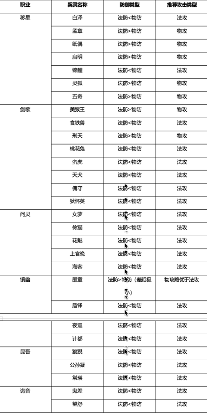 《桃花师》实战提升攻略