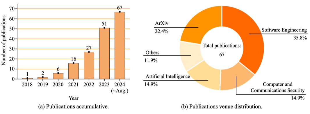 面向代码语言模型的安全性研究全新进展,南大&NTU联合发布全面综述