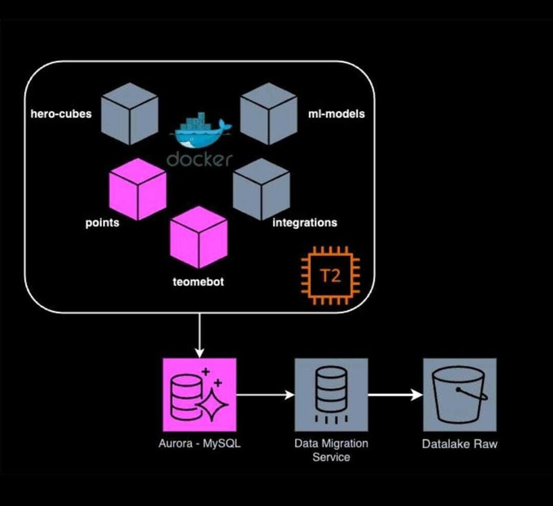 在 Google Cloud Run 上部署無伺服器應用程式