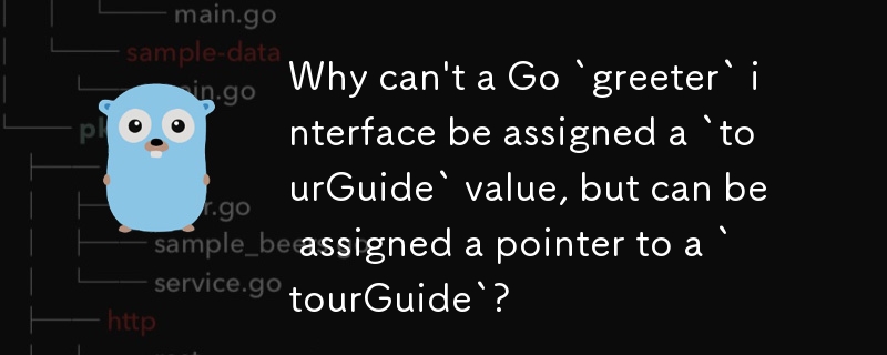 Warum kann einer Go-„Greeter'-Schnittstelle kein „tourGuide'-Wert, aber ein Zeiger auf einen „tourGuide' zugewiesen werden?