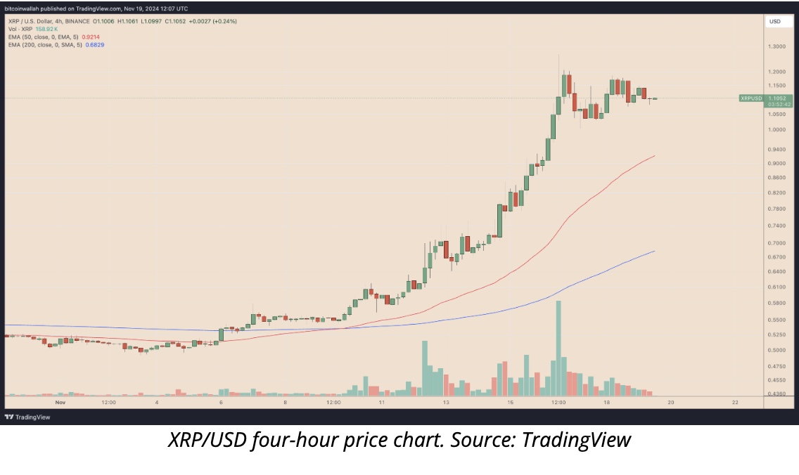 XRP Price Correction Deepens as Ripple Labs CEO Meets President-Elect Donald Trump