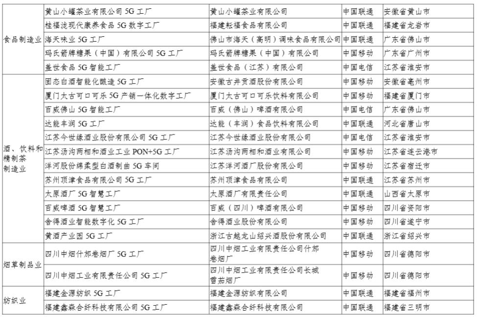 工信部：今年还将发布第二批 400 个高水平 5G 工厂